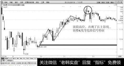 <a href='/t_30989/'>广州发展</a>（600098）2015年8月～12月日K线上的走势图