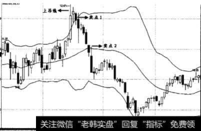 股价暂时上破上轨线后再次回落时与之前有什么不同？