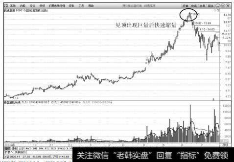 <a href='/ggrzrm/240394.html'>皖通高速</a>（600012）2014年9月～2015年7月日K线上的走势图