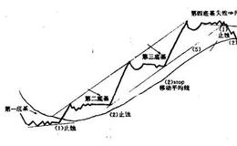 如何理解MACRO宏观投资战略的操作法则？