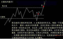 [石天方股市分析]市场对于短期的不确定性预期再次升温
