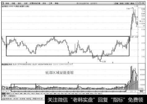 <a href='/gushiyaowen/262326.html'>宝钢股份</a>（600019）2011年11月～2014年12月周K线上的走势图
