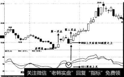 价格会不会直线一路上涨？