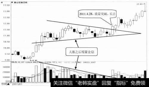 泰山石油日K线