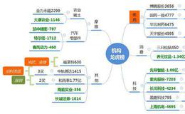 龙虎榜：<em>九鼎新材</em>炸板，华北制药强势涨停；机构介入医药股