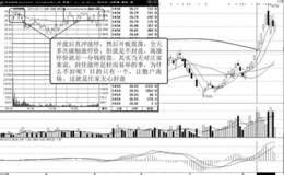 短线打开涨停原因分析