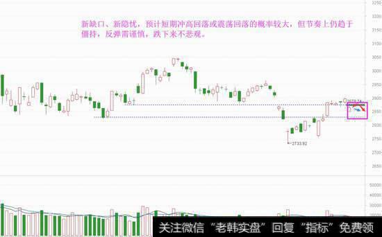 短期风险只增未减,节奏要会踏