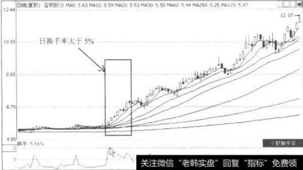 财务<a href='/gsgsszmj/226939.html'>趋势分析法</a>