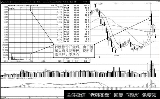 <a href='/ggnews/266510.html'>冠城大通</a>（600067）K线走势图