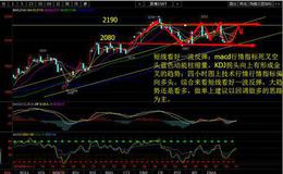 有哪些从盘面中识别主力的伎俩？怎样识别骗人的向上突破？