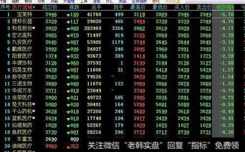实战讲解复盘包括哪些一般步骤？