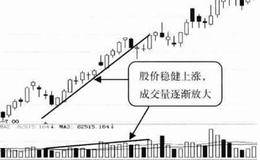 低位的价升量增形态技术特征及案例分析