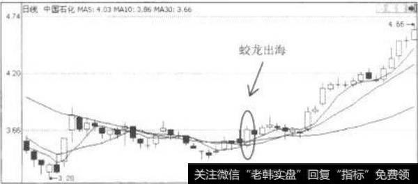 如何计算除权、除息