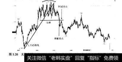 <a href='/shangshigongsi/221704.html'>太极集团</a>(600129)