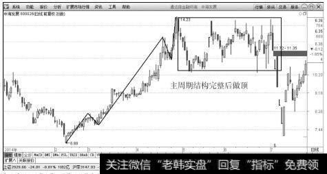 中海发展（600026）2015年2月～7月日K线上的走势图