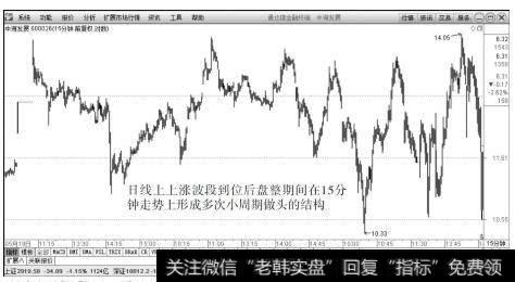 中海发展（600026）2015年5月21日～6月30日15分钟K线上的走势图