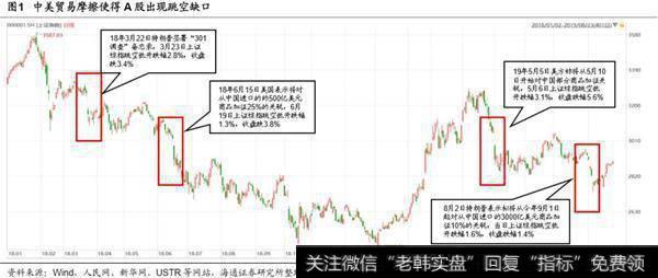 荀玉根最新<a href='/caijunyi/290233.html'>股市</a>评论：短期市场可能继续夯实底部结构变化会逐渐深入1