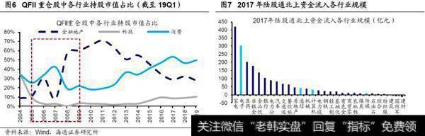 荀玉根最新股市评论：短期市场可能继续夯实底部结构变化会逐渐深入4