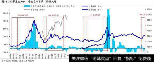 荀玉根最新股市评论：短期市场可能继续夯实底部结构变化会逐渐深入6