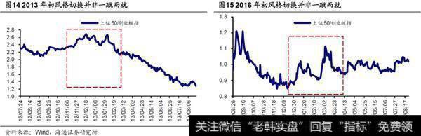 荀玉根最新股市评论：短期市场可能继续夯实底部结构变化会逐渐深入9