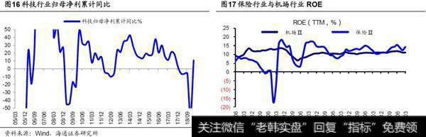 荀玉根最新股市评论：短期市场可能继续夯实底部结构变化会逐渐深入10