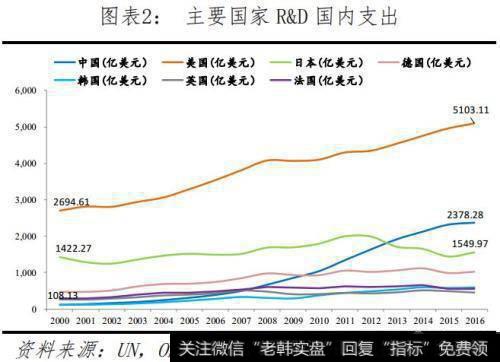 任泽平<a href='/caijunyi/290233.html'>股市</a>最新相关消息：全球视角下的中美科技实力对比1