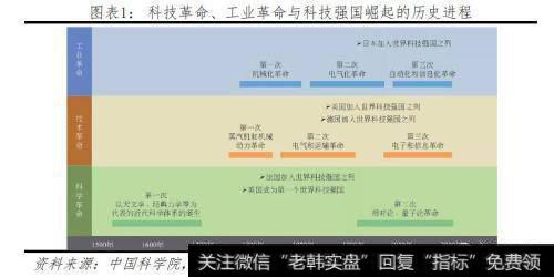 任泽平股市最新相关消息：全球视角下的中美科技实力对比2