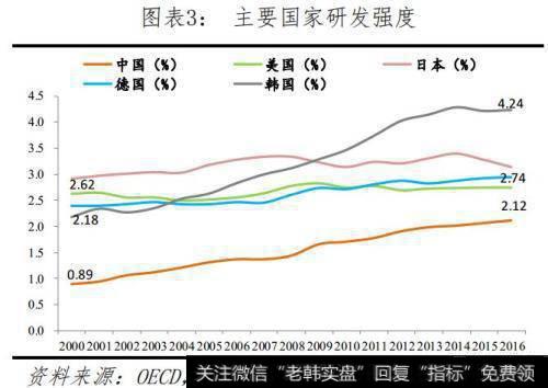 任泽平股市最新相关消息：全球视角下的中美科技实力对比4