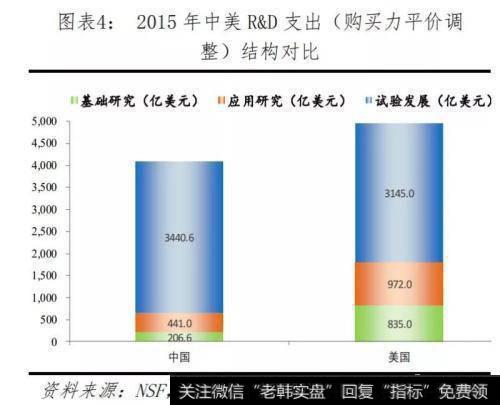 任泽平股市最新相关消息：全球视角下的中美科技实力对比5