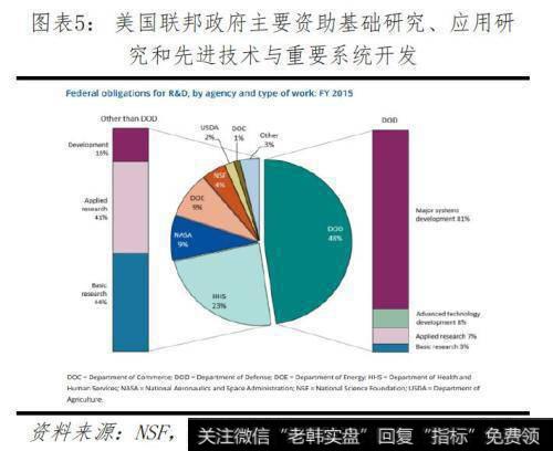 任泽平股市最新相关消息：全球视角下的中美科技实力对比6