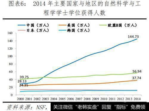 任泽平股市最新相关消息：全球视角下的中美科技实力对比7