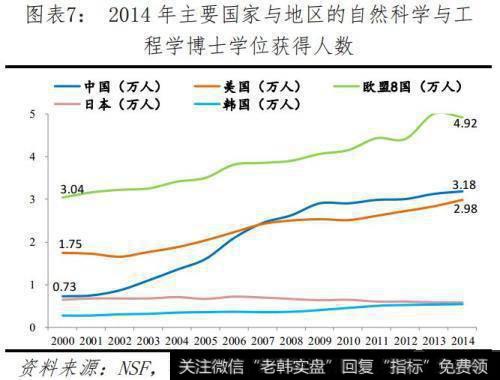 任泽平股市最新相关消息：全球视角下的中美科技实力对比8