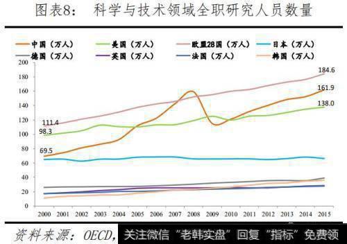 任泽平股市最新相关消息：全球视角下的中美科技实力对比9