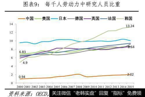 任泽平股市最新相关消息：全球视角下的中美科技实力对比10