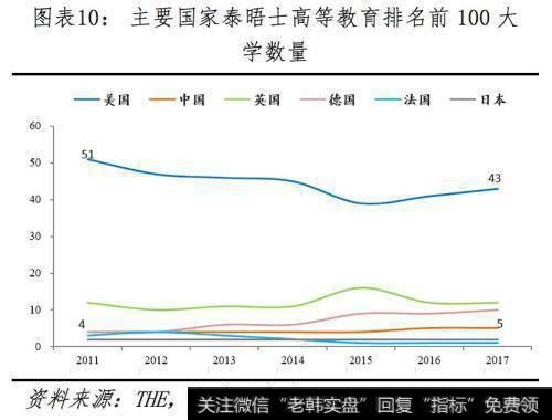 任泽平股市最新相关消息：全球视角下的中美科技实力对比11