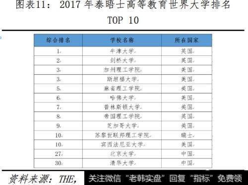 任泽平股市最新相关消息：全球视角下的中美科技实力对比12