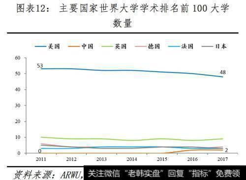 任泽平股市最新相关消息：全球视角下的中美科技实力对比13