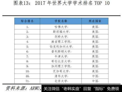 任泽平股市最新相关消息：全球视角下的中美科技实力对比14