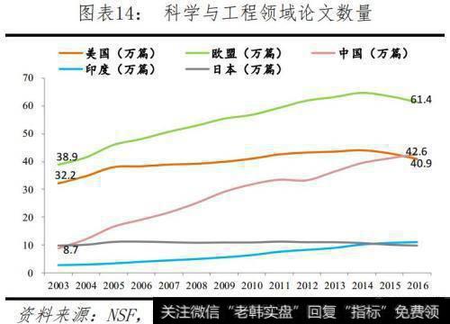 任泽平股市最新相关消息：全球视角下的中美科技实力对比15