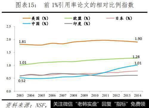 任泽平股市最新相关消息：全球视角下的中美科技实力对比16