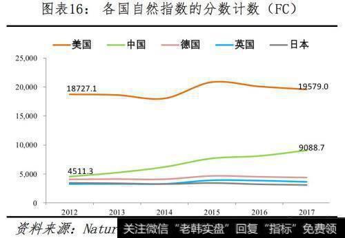 任泽平股市最新相关消息：全球视角下的中美科技实力对比17