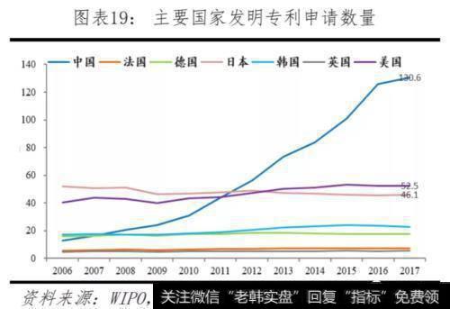 任泽平股市最新相关消息：全球视角下的中美科技实力对比20