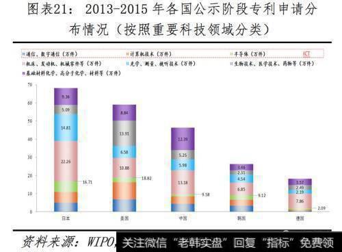 任泽平股市最新相关消息：全球视角下的中美科技实力对比22