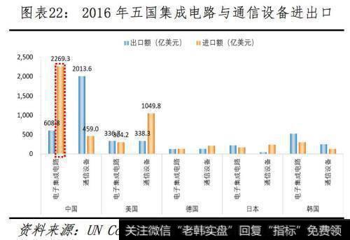 任泽平股市最新相关消息：全球视角下的中美科技实力对比23