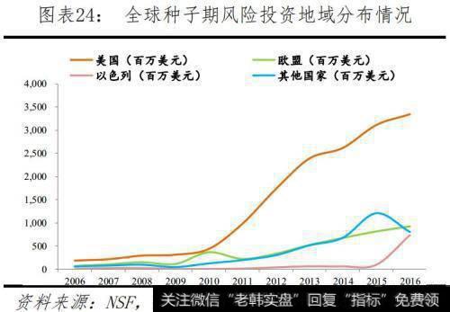 任泽平股市最新相关消息：全球视角下的中美科技实力对比25