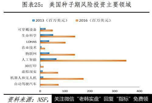 任泽平股市最新相关消息：全球视角下的中美科技实力对比26