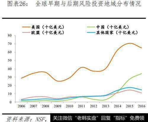 任泽平股市最新相关消息：全球视角下的中美科技实力对比27