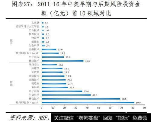 任泽平股市最新相关消息：全球视角下的中美科技实力对比28