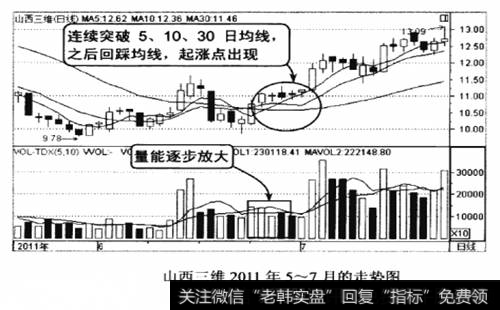 山西三维2011年5-7月的走势图