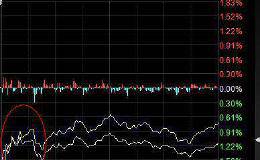 A股韧性十足 今起又有千亿援军将至！QFII青睐个股抢先看